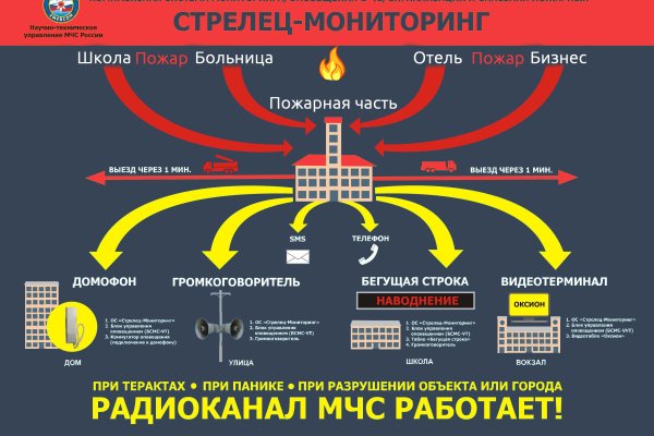 Кракен какой сайт