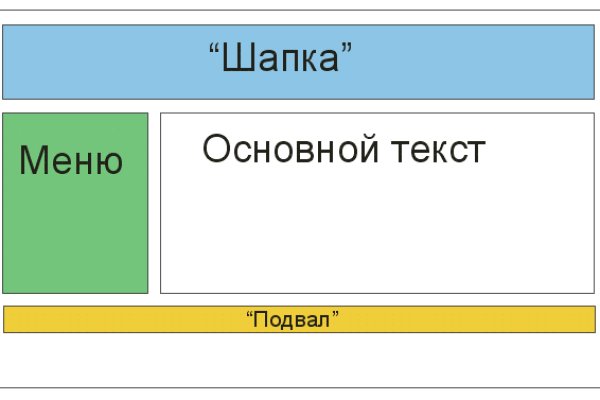 Кракен это современный даркнет маркет