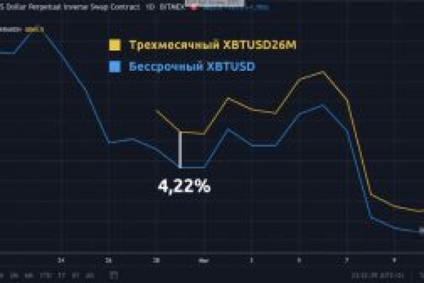 Найти ссылку на кракен