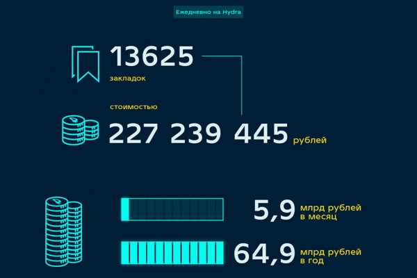 Регистрация на сайте кракен